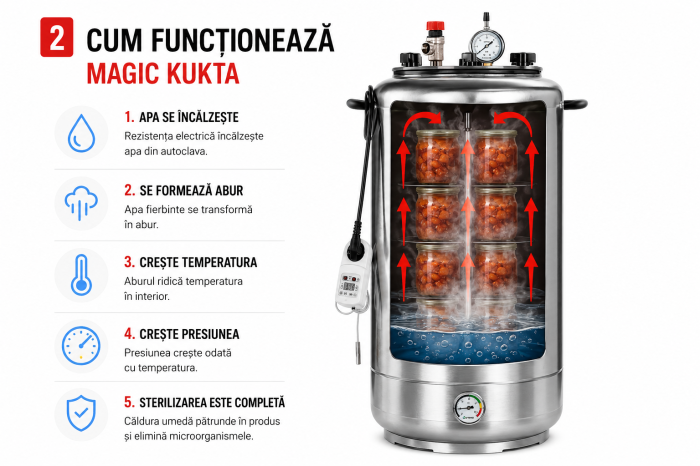 Magic Kukta E50 autoclavă electrică pentru conserve carne 50 litri [2]