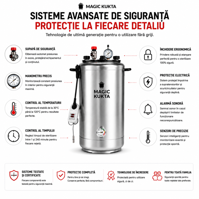 Magic Kukta E50 – Autoclavă electrică 50 litri pentru sterilizarea conservelor [7]