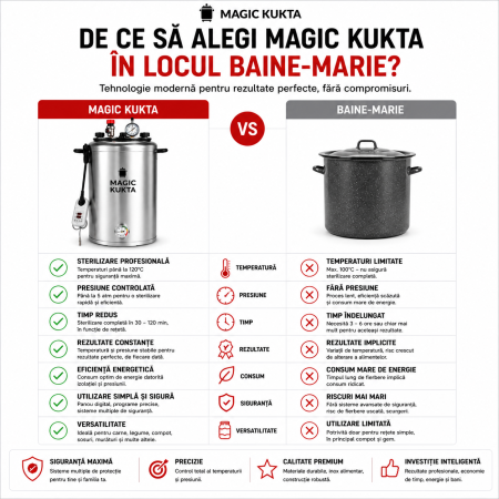 Magic Kukta E15 autoclavă electrică pentru conserve carne 15 litri [8]