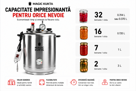 Magic Kukta E20 autoclavă electrică pentru conserve carne 20 litri [2]