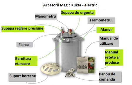 Magic Kukta E50, Capacitate 50 litri [1]