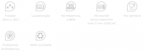 Cutie de Conservare d.18x6,5 cm/1L - SanaLiving [2]