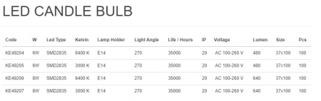 BEC LUMANARE KLAUS 6W E14 6500K KE49204 [2]
