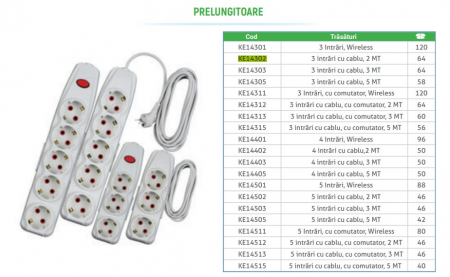 PRELUNGITOR 4P 2M CU CABLU 3X1 KLAUS KE14402 [1]