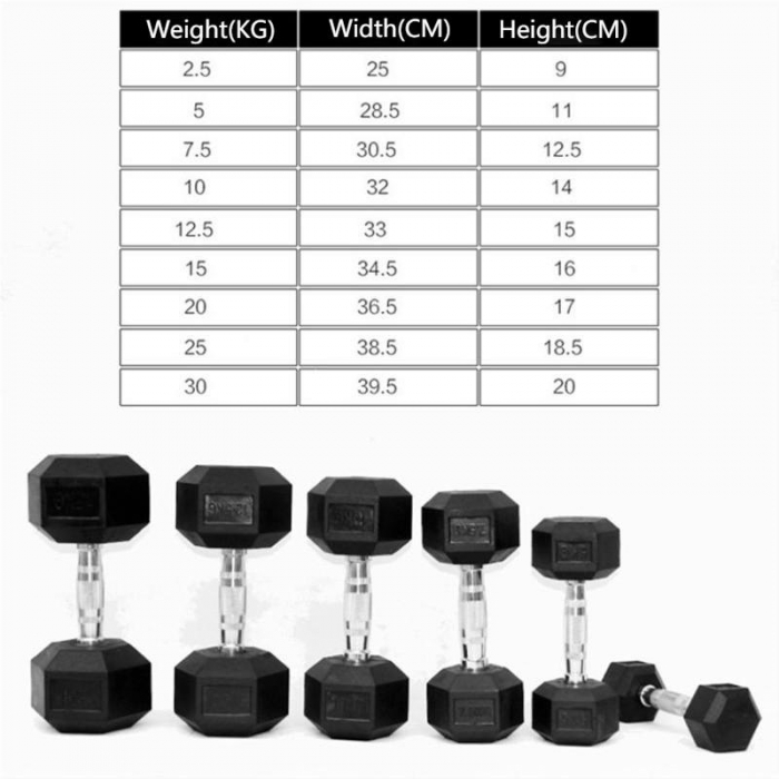 set-gantere-hexagonale-10kg-2x10kg-negru [4]