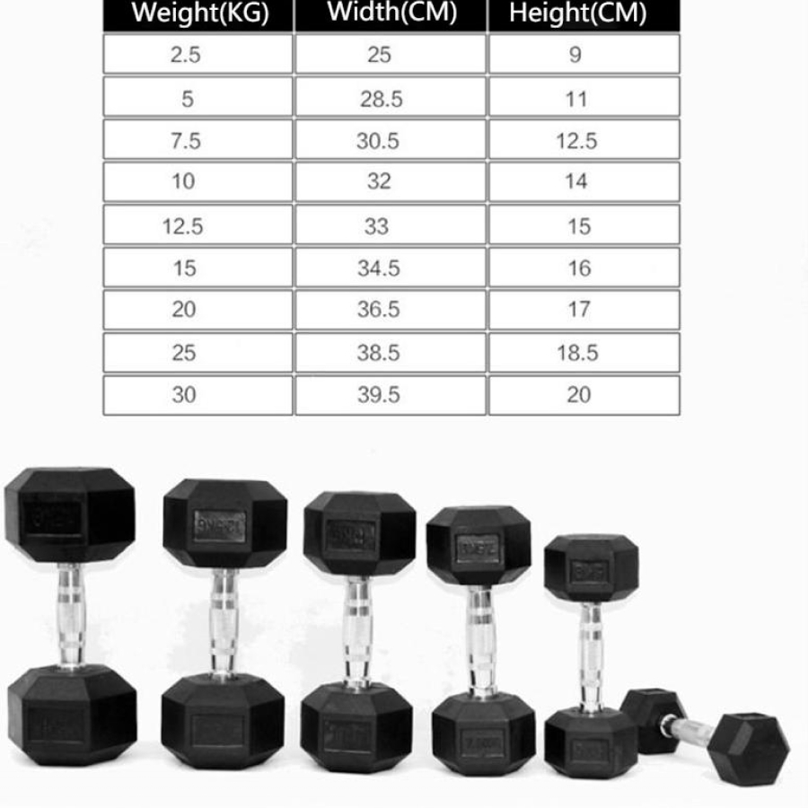 set-gantere-hexagonale-20kg-2x20kg-negru [3]