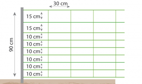 Plasa Kombi gard electric pentru oi [2]