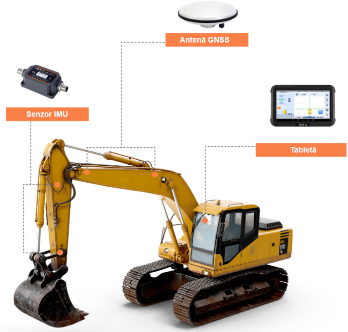 Sistem de control Excavator CHCNAV - EasyNAV eMG100 3D [3]