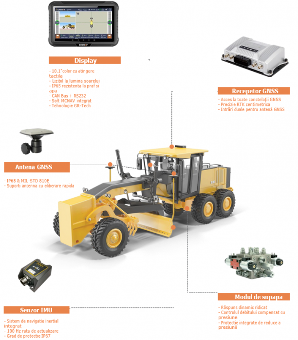 Sistem de control Gradere CHCNAV - TG63 [3]