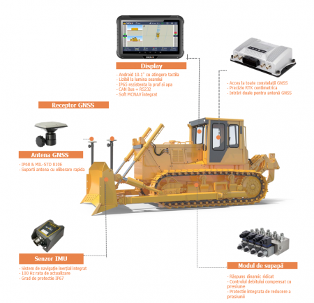 Sistem de control Buldozer CHCNAV - TD63 [2]