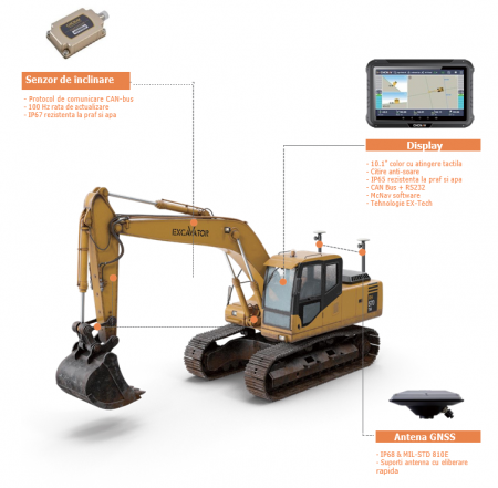 Sistem de control Excavator CHCNAV - TX63 [2]