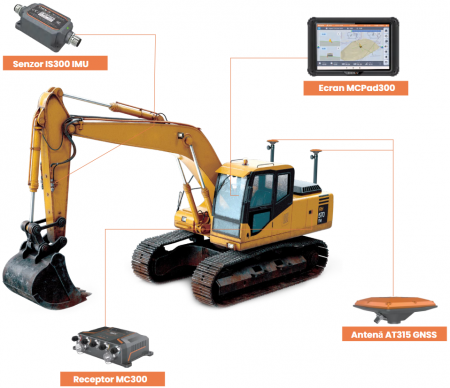 Sistem de control Excavator CHCNAV - TX73 [2]