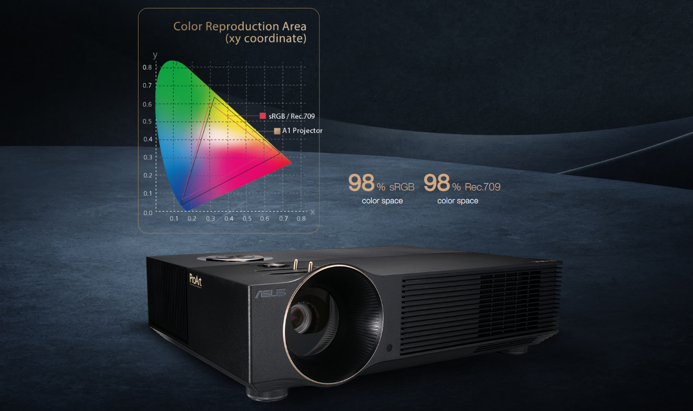 Videoproiector profesional Asus ProArt A1