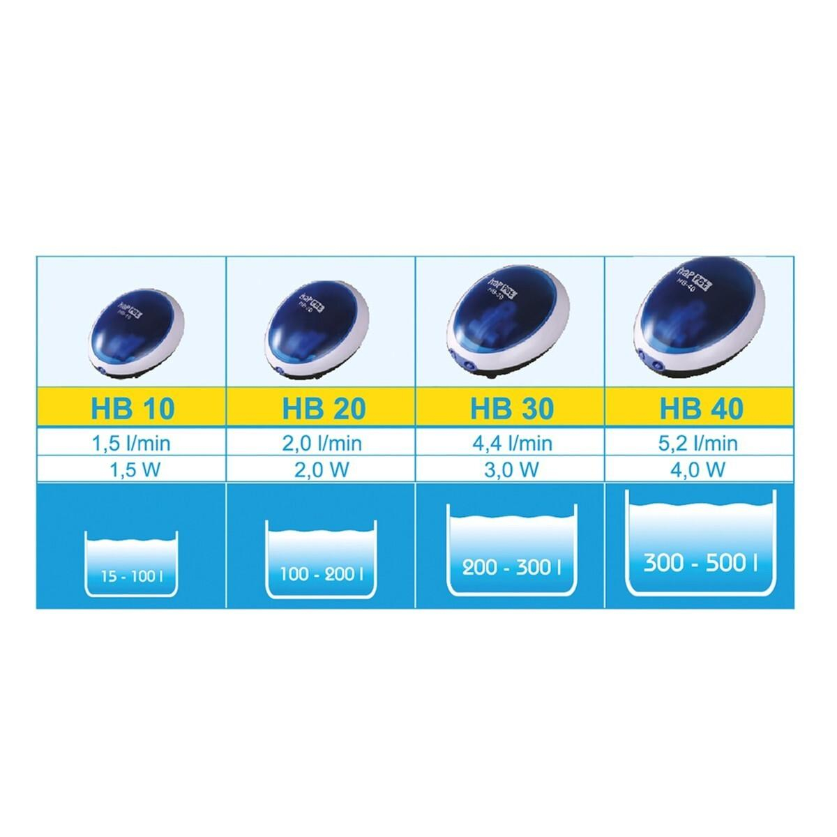 Pompa De Aer HB-40, Pentru Acvariu 300-500 l, 4W, 5.20l/min, P124 [5]