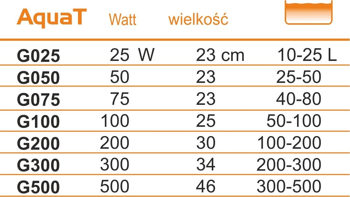 Incalzitor Cu Termostat, Pentru Acvariu, AquaT 100W, 25 cm [2]