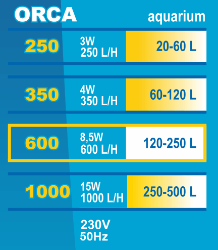 Filtru Intern Orca 600, Pentru Acvariu 120-250 l/ 8.5 W [1]