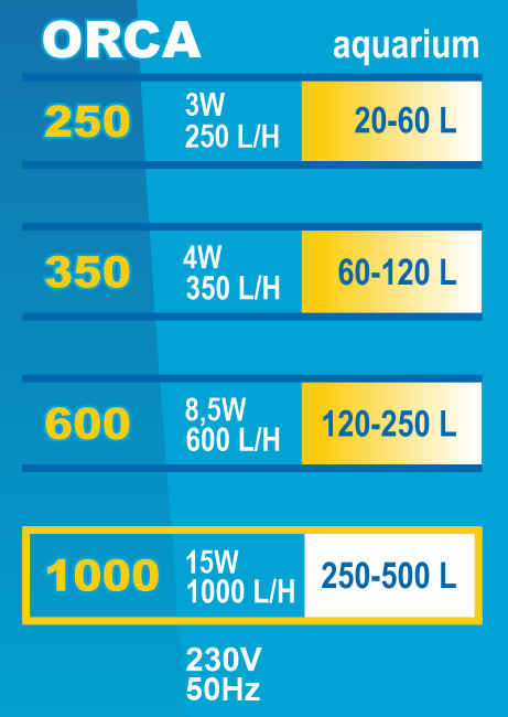 Filtru Intern Orca 1000, Pentru Acvariu 250-500 l/15W [1]