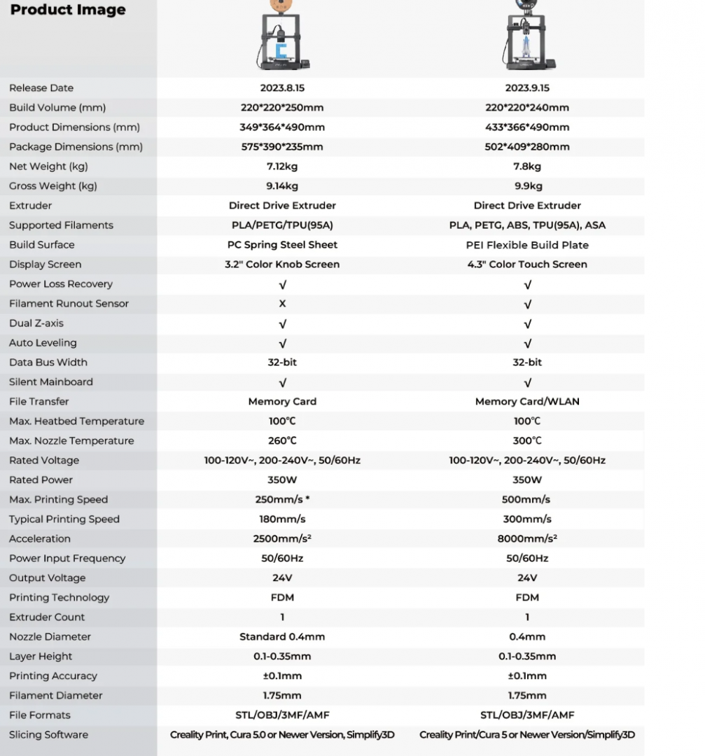 Imprimanta 3D CREALITY ENDER-3 V3 KE  FDM [2]