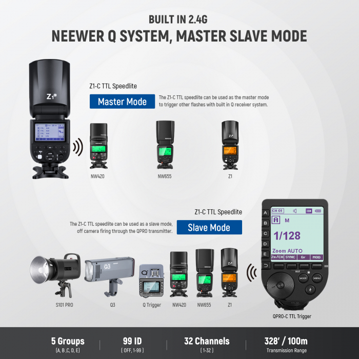 Blit Speedlite Neewer Z1-C TTL cu cap rotund [5]