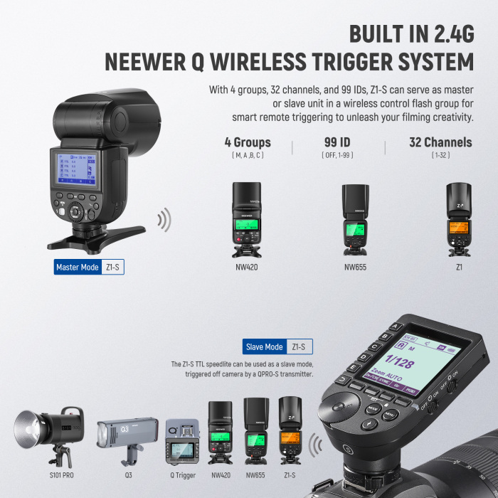 Blit Speedlite Neewer Z1-S TTL cu cap rotund, comp. Sony [4]