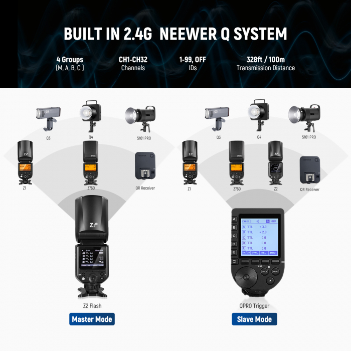 Blit Speedlite Neewer Z2-N [6]