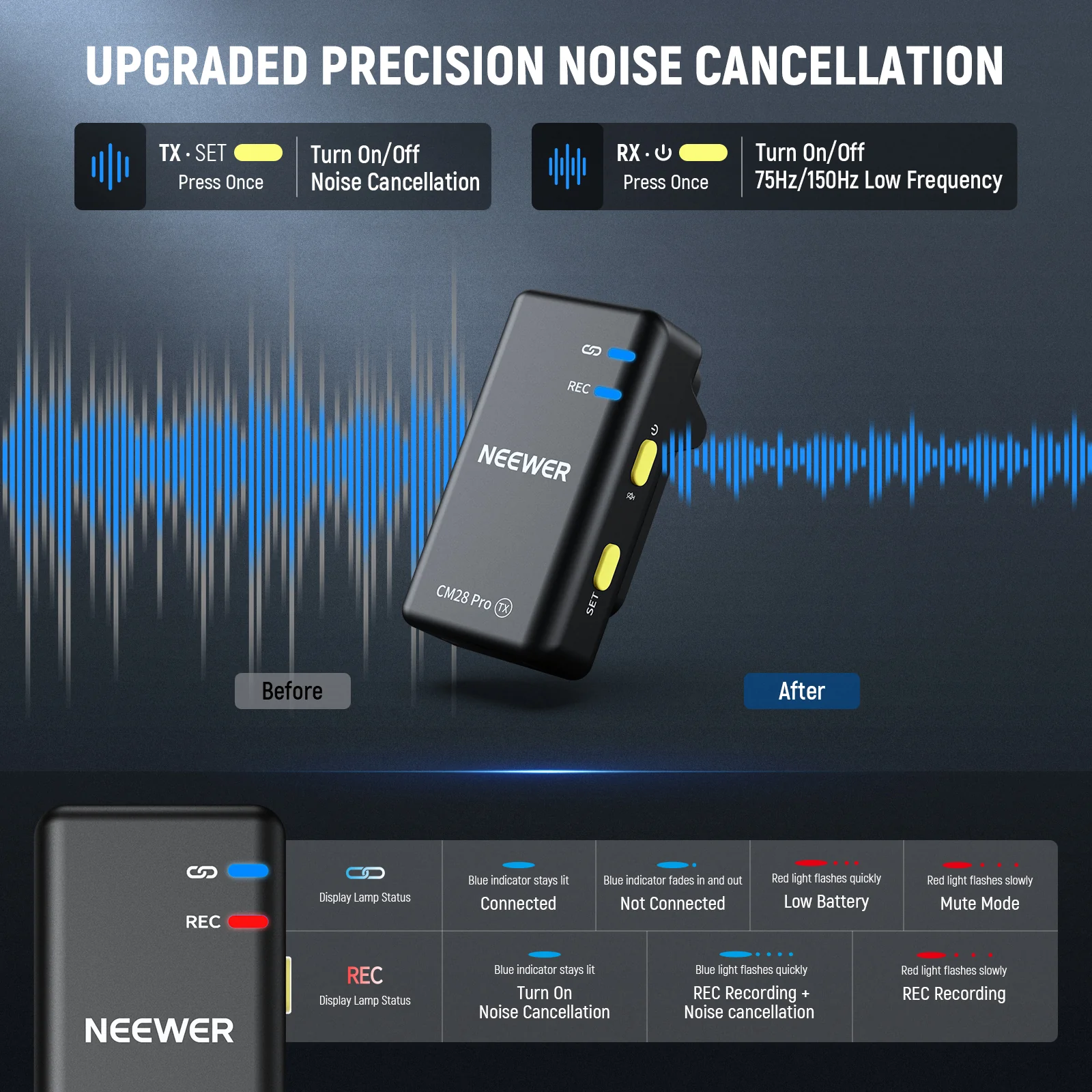 Kit lavaliere wireless Neewer CM28 PRO 2TX-1RX [4]