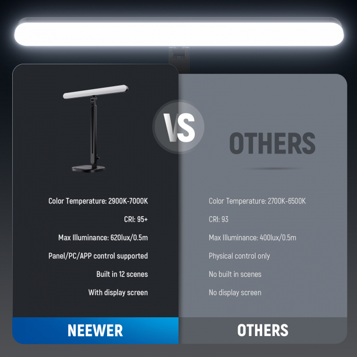 Lampa LED Bi-color Neewer TL40 8W [7]