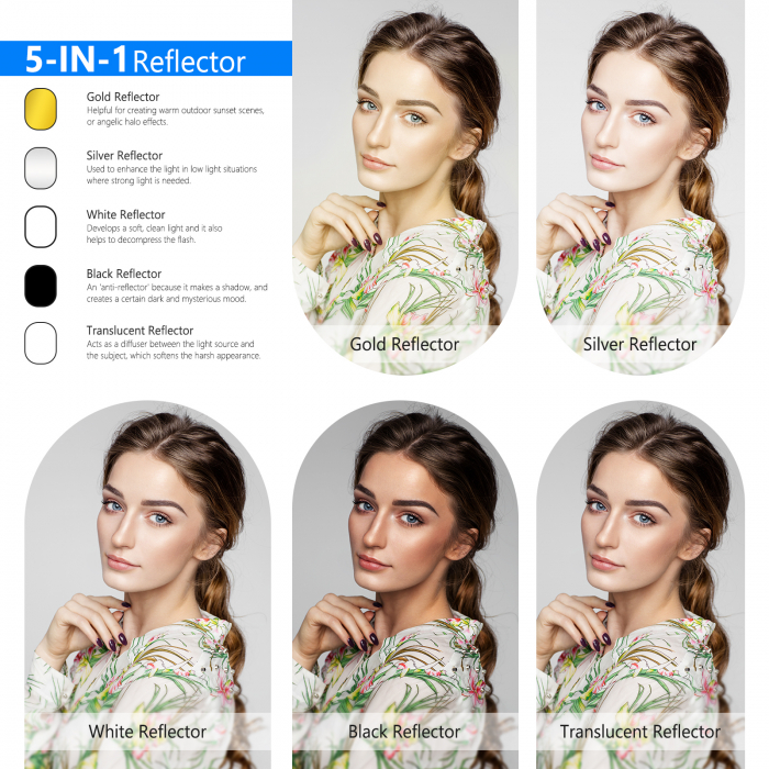 Reflector foto/video Neewer, 5 in 1, 80x120 cm [2]