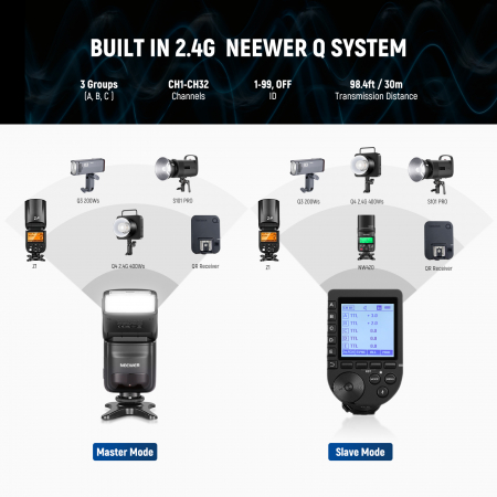 Blit Speedlite Neewer NW420-C [5]