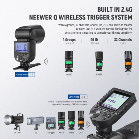 Blit Speedlite Neewer Z1-S TTL cu cap rotund, comp. Sony [3]