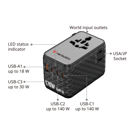 Incarcator Verbatim  Charge 'n' Travel 170W, GaN III, Negru [3]