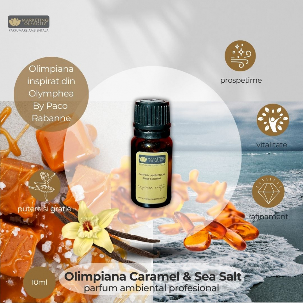 Parfum Ambiental Olimpiana - Eleganță și Prospețime Inspirate din Olympéa [2]