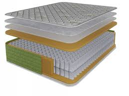 Saltea 140x190x23 cm Pocket Spring Arcuri [2]