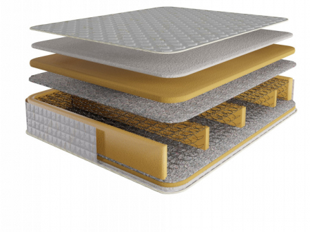 Saltea 70x130x20 cm Superortopedica Arcuri Bonell [2]
