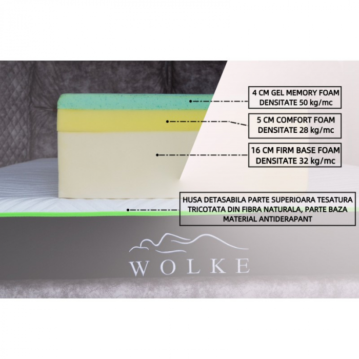 Saltea ortopedica Wolke Memory Active Cooling Gel, 160x200x25cm, cu spuma poliuretanica cu memorie, hipoalergenica, antibacterian, fermitate medie [3]