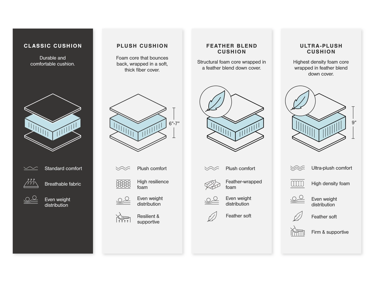 Set canapele 3+2+1 Foreside Recliner [8]