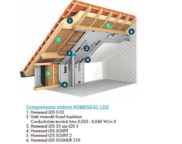 VATA MINERALA DE STICLA, UNIFIT 035, 100X1200X5000MM, 6MP/ROLA, KNAUF INSULATION [3]