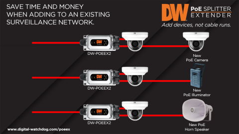 MUFE TV - TSX 1910 SPLITER TV 2 CAI SOMOGYI