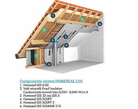 VATA MINERALA DE STICLA, UNIFIT 035, 100X1200X5000MM, 6MP/ROLA, KNAUF INSULATION [2]