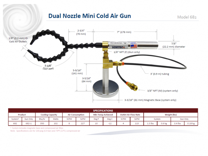 Dispozitiv pentru racire ac ( Mini Cold Air Gun 680-1-BSP) [3]