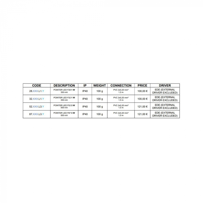 Marcator LED CCEA F87 3 W 500 mA  87.CR1.L3.Y [3]