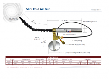 Dispozitiv pentru racire ac ( Mini Cold Air Gun 680-1-BSP) [1]