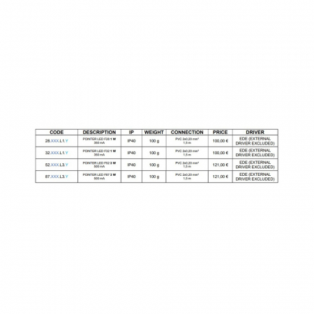 Marcator LE+E45:E69D CCEA F52 3 W 500 mA 52.CR1.L3.Y [2]