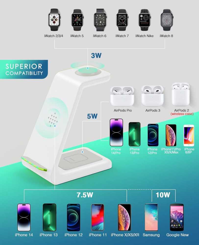 Incarcator 3 in 1 wireless charging T3 [3]