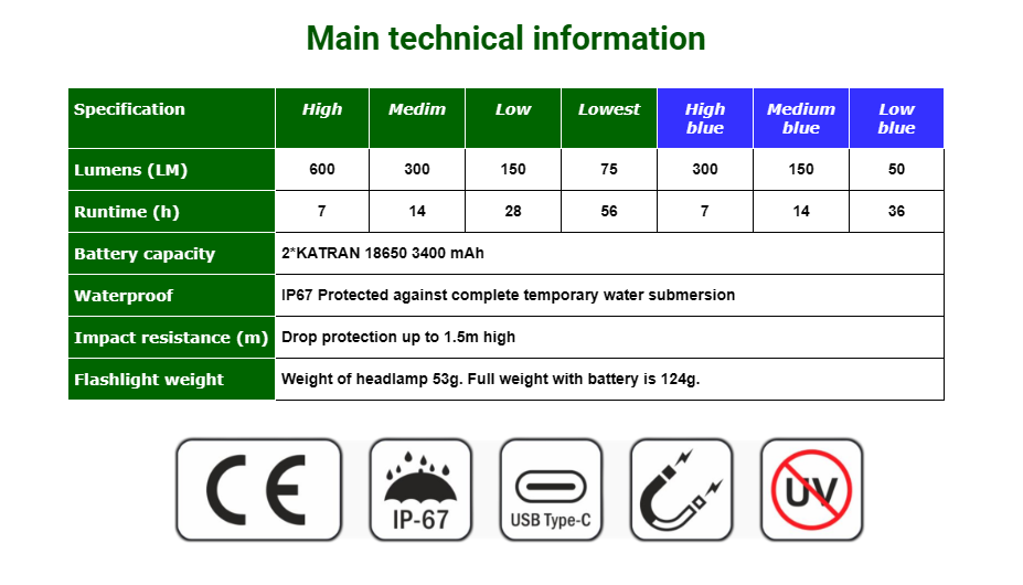 Карповый налобный Фонарь KATRAN -W/B 460 PRO [9]