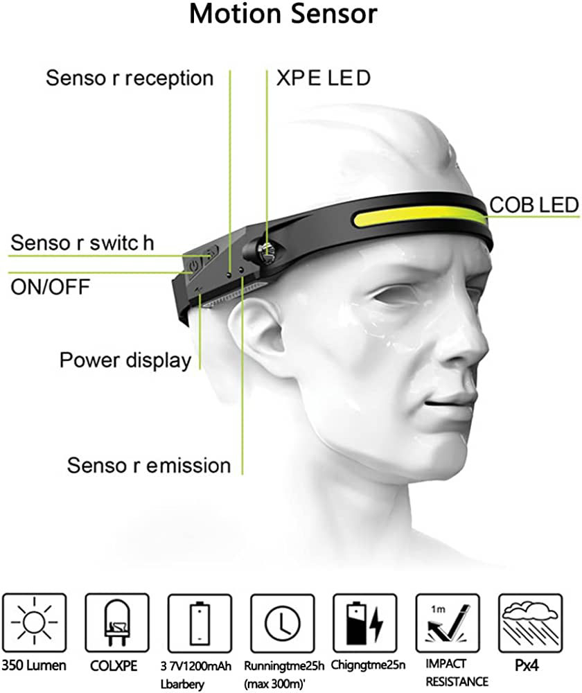 Lanterna sensor All perspectives Induction headlamp 350LUMENS [2]