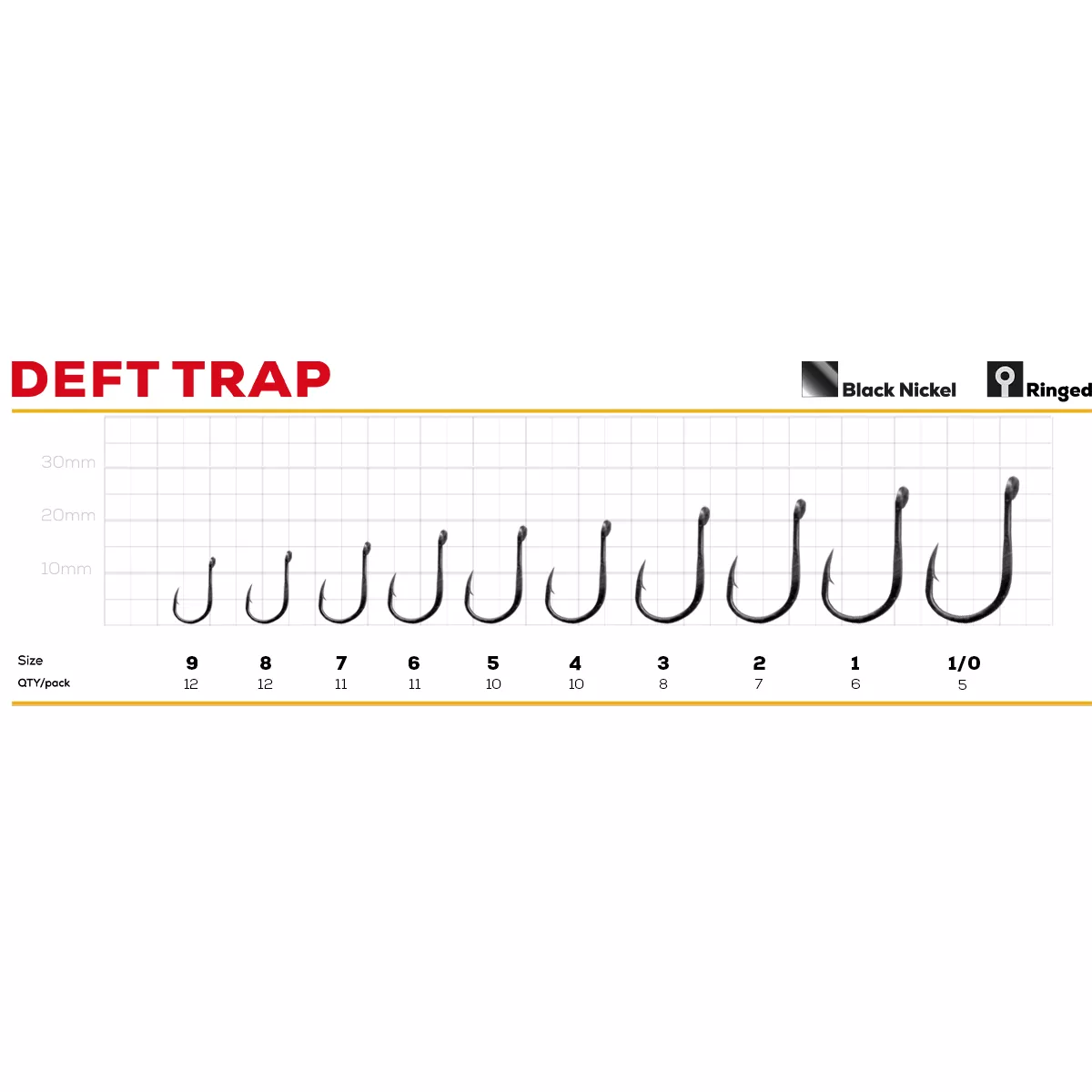 Cirlig GC Deft Trap #5, 10buc. [1]