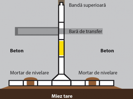 Rost K-FORM [4]