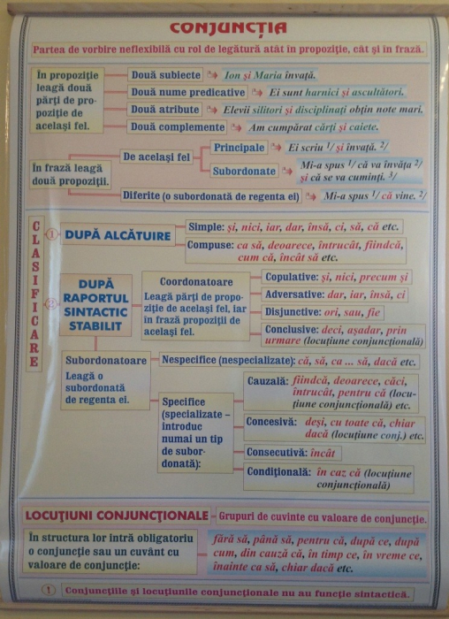Adverbul (1) / Conjunctia [2]