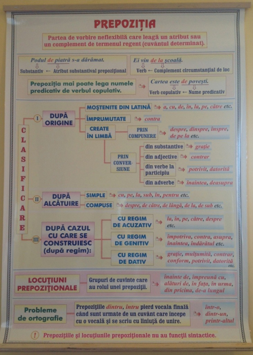 Adverbul (2) / Prepozitia [2]